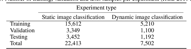 Figure 2 for The Canadian Cropland Dataset: A New Land Cover Dataset for Multitemporal Deep Learning Classification in Agriculture