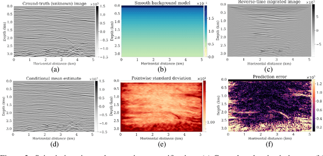 Figure 2 for Conditional score-based diffusion models for Bayesian inference in infinite dimensions