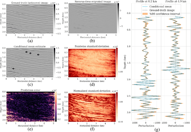 Figure 4 for Conditional score-based diffusion models for Bayesian inference in infinite dimensions