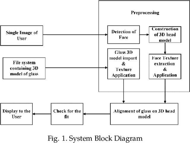 Figure 1 for Virtual Trial Room with Computer Vision and Machine Learning