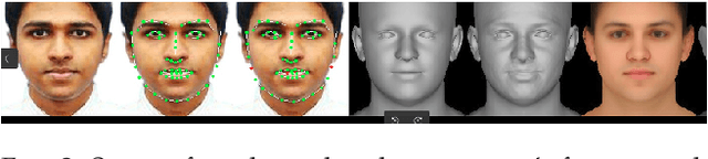 Figure 3 for Virtual Trial Room with Computer Vision and Machine Learning