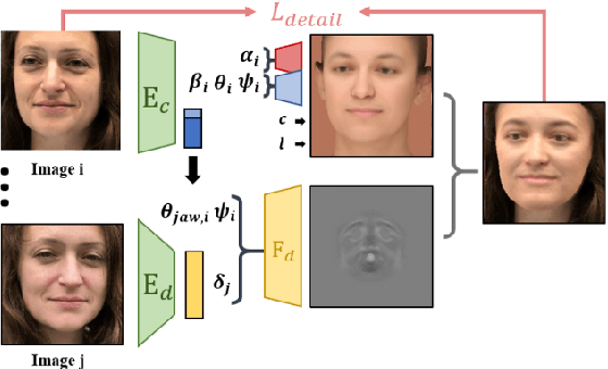 Figure 4 for Virtual Trial Room with Computer Vision and Machine Learning