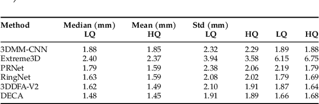 Figure 2 for Virtual Trial Room with Computer Vision and Machine Learning