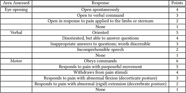 Figure 4 for Monitoring fairness in machine learning models that predict patient mortality in the ICU