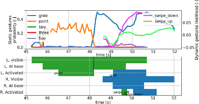 Figure 4 for Communicating human intent to a robotic companion by multi-type gesture sentences
