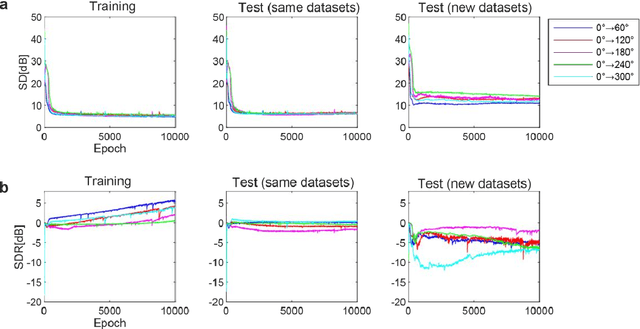 Figure 3 for Temporal convolutional neural networks to generate a head-related impulse response from one direction to another