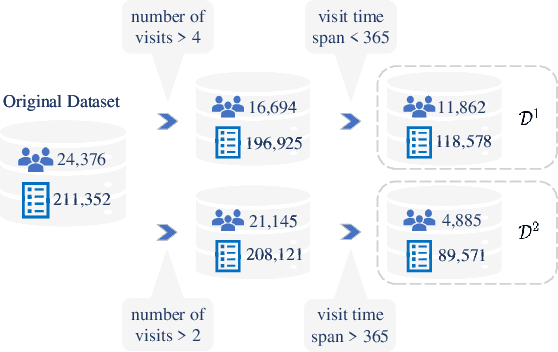 Figure 1 for Predicting Visit Cost of Obstructive Sleep Apnea using Electronic Healthcare Records with Transformer