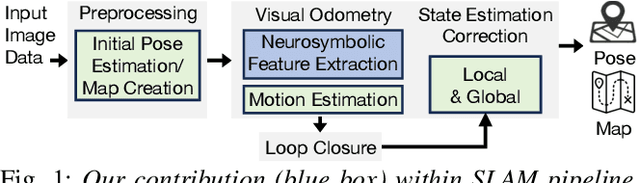 Figure 1 for A Neurosymbolic Approach to Adaptive Feature Extraction in SLAM