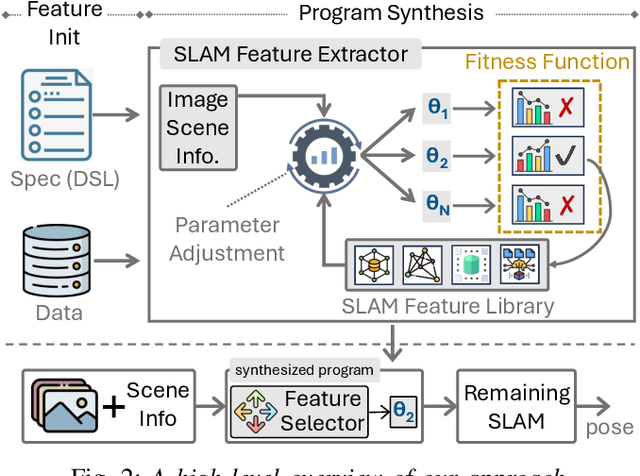 Figure 2 for A Neurosymbolic Approach to Adaptive Feature Extraction in SLAM