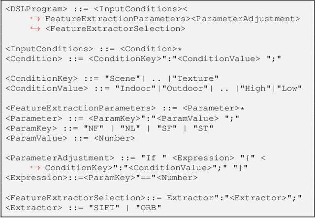 Figure 4 for A Neurosymbolic Approach to Adaptive Feature Extraction in SLAM