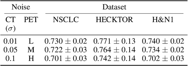 Figure 2 for RobSurv: Vector Quantization-Based Multi-Modal Learning for Robust Cancer Survival Prediction