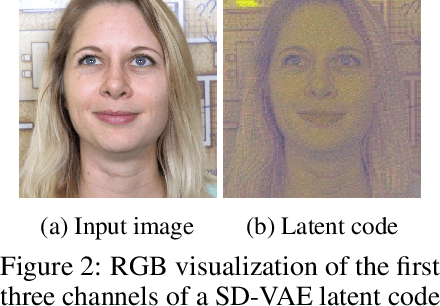 Figure 2 for LiteVAE: Lightweight and Efficient Variational Autoencoders for Latent Diffusion Models