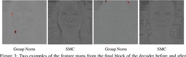 Figure 3 for LiteVAE: Lightweight and Efficient Variational Autoencoders for Latent Diffusion Models
