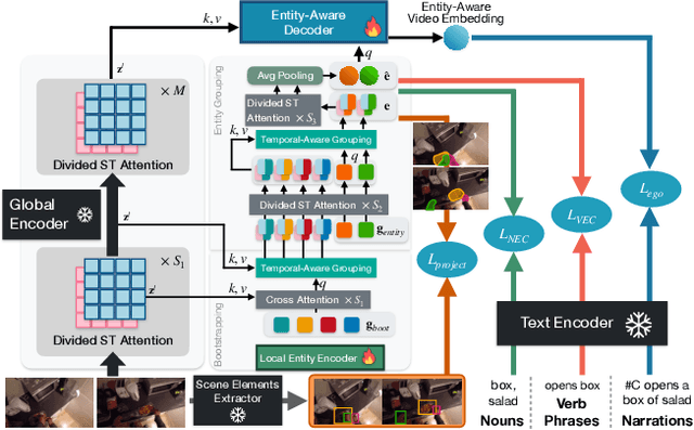 Figure 1 for HENASY: Learning to Assemble Scene-Entities for Egocentric Video-Language Model
