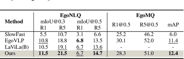 Figure 4 for HENASY: Learning to Assemble Scene-Entities for Egocentric Video-Language Model
