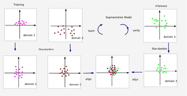 Figure 1 for Semantic Segmentation for Real-World and Synthetic Vehicle's Forward-Facing Camera Images