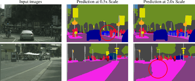 Figure 2 for Semantic Segmentation for Real-World and Synthetic Vehicle's Forward-Facing Camera Images