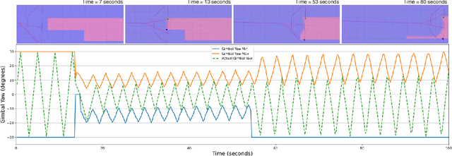 Figure 3 for Informative Sensor Planning for a Single-Axis Gimbaled Camera on a Fixed-Wing UAV