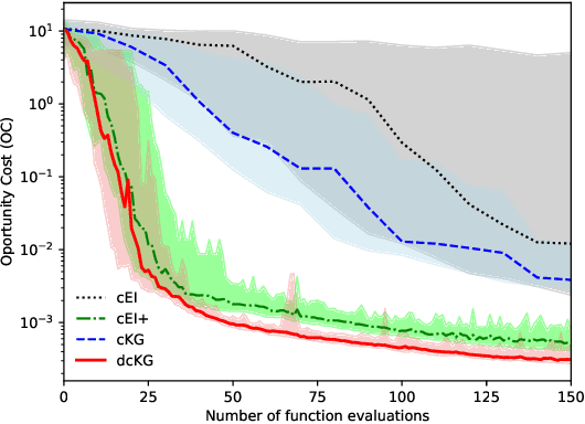 Figure 4 for Bayesian Optimisation: Which Constraints Matter?