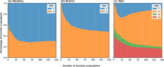 Figure 3 for Bayesian Optimisation: Which Constraints Matter?