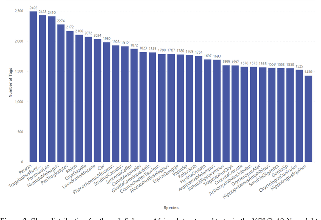 Figure 3 for Towards Context-Rich Automated Biodiversity Assessments: Deriving AI-Powered Insights from Camera Trap Data