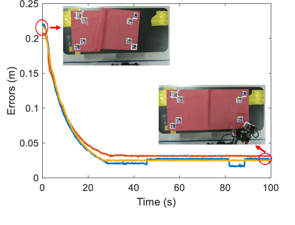Figure 4 for Model-Free Large-Scale Cloth Spreading With Mobile Manipulation: Initial Feasibility Study