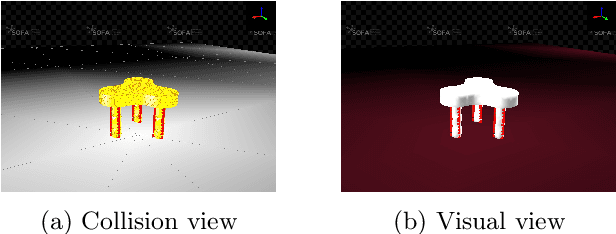 Figure 4 for Development of a PPO-Reinforcement Learned Walking Tripedal Soft-Legged Robot using SOFA