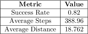 Figure 2 for Development of a PPO-Reinforcement Learned Walking Tripedal Soft-Legged Robot using SOFA
