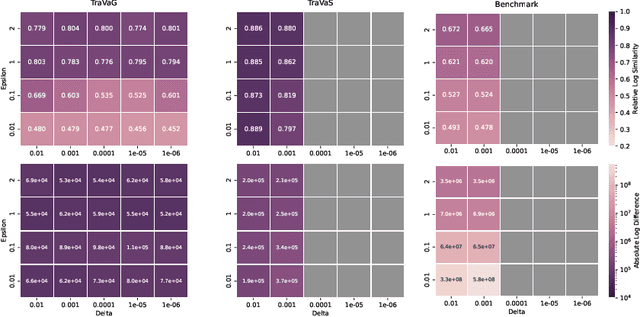 Figure 4 for TraVaG: Differentially Private Trace Variant Generation Using GANs