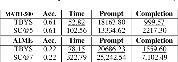Figure 2 for Thinking Before You Speak: A Proactive Test-time Scaling Approach
