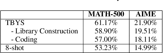 Figure 4 for Thinking Before You Speak: A Proactive Test-time Scaling Approach
