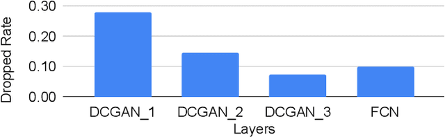 Figure 1 for Accelerating Transposed Convolutions on FPGA-based Edge Devices