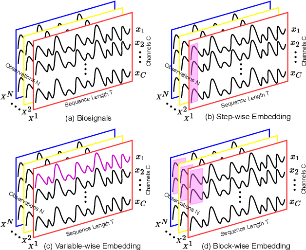 Figure 3 for BioMamba: Leveraging Spectro-Temporal Embedding in Bidirectional Mamba for Enhanced Biosignal Classification
