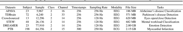 Figure 2 for BioMamba: Leveraging Spectro-Temporal Embedding in Bidirectional Mamba for Enhanced Biosignal Classification