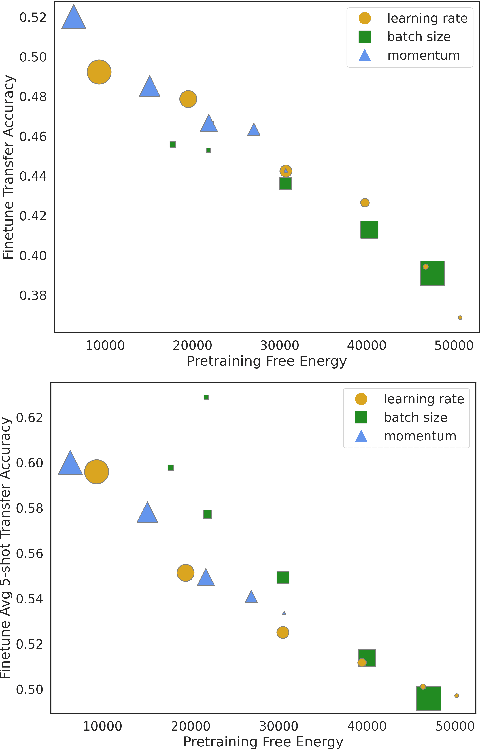 Figure 1 for Leveraging free energy in pretraining model selection for improved fine-tuning