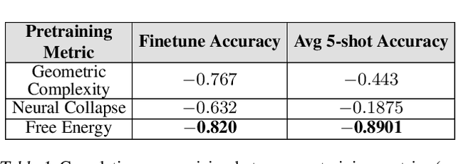 Figure 2 for Leveraging free energy in pretraining model selection for improved fine-tuning