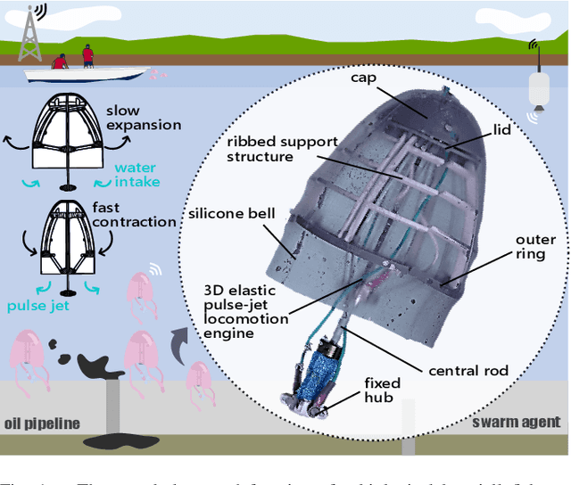 Figure 1 for Bistable SMA-driven engine for pulse-jet locomotion in soft aquatic robots