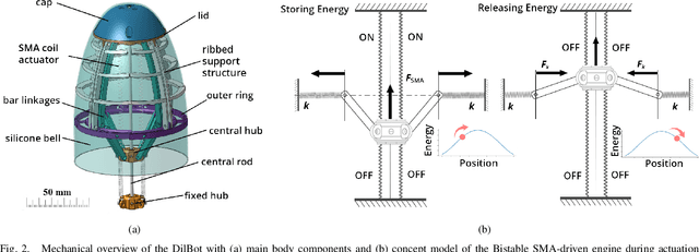 Figure 2 for Bistable SMA-driven engine for pulse-jet locomotion in soft aquatic robots