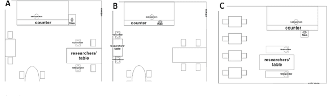 Figure 1 for A field study on Polish customers' attitude towards a service robot in a cafe
