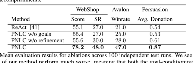 Figure 4 for Planning without Search: Refining Frontier LLMs with Offline Goal-Conditioned RL