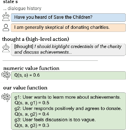 Figure 1 for Planning without Search: Refining Frontier LLMs with Offline Goal-Conditioned RL