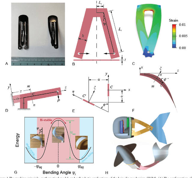 Figure 1 for Designing a Hair-Clip Inspired Bistable Mechanism for Soft Fish Robots
