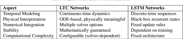 Figure 2 for Autonomous Oil Spill Response Through Liquid Neural Trajectory Modeling and Coordinated Marine Robotics