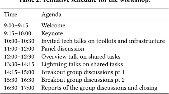 Figure 3 for Second SIGIR Workshop on Simulations for Information Access (Sim4IA 2025)