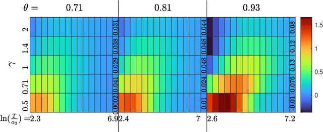 Figure 1 for Asymptotic Classification Error for Heavy-Tailed Renewal Processes