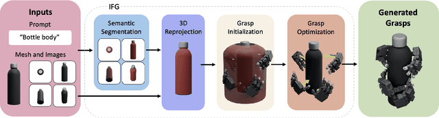 Figure 1 for IFG: Internet-Scale Guidance for Functional Grasping Generation