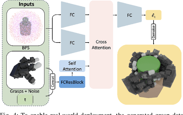 Figure 3 for IFG: Internet-Scale Guidance for Functional Grasping Generation