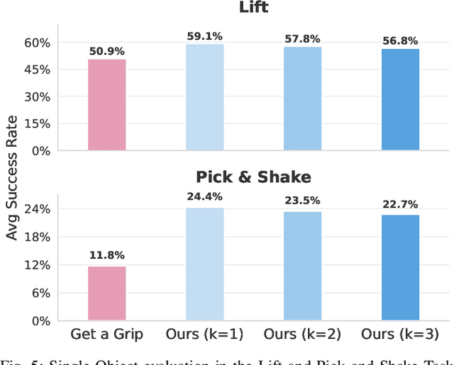 Figure 4 for IFG: Internet-Scale Guidance for Functional Grasping Generation