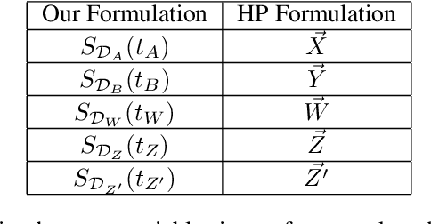 Figure 2 for A Dynamical View of the Question of Why
