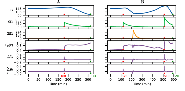 Figure 3 for A Dynamical View of the Question of Why